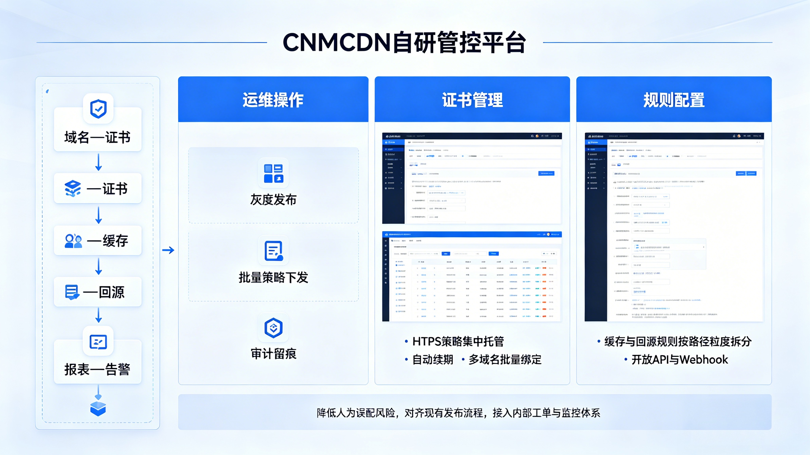 Ai域名防红网 自研管控平台